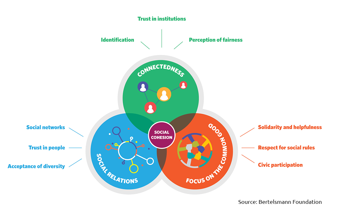 National Cohesion And Integration Meaning